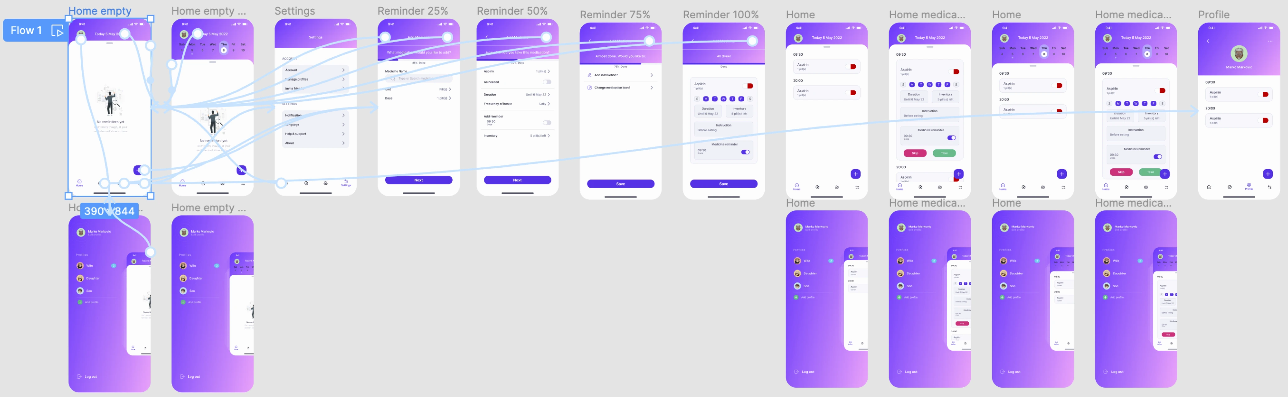 Image showing the complete user flow of the high-fidelity prototype.