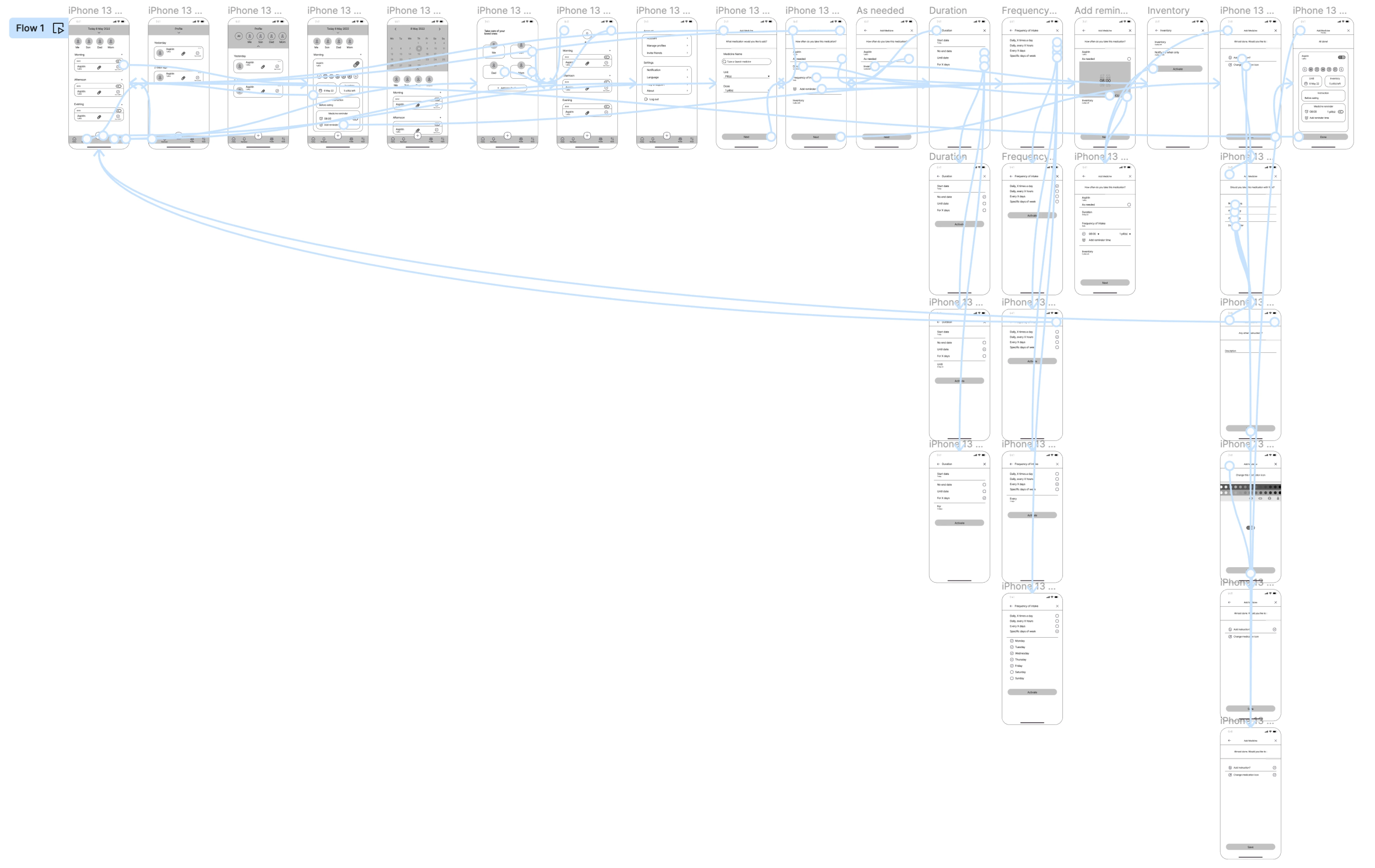 Image showing the complete user flow of the low-fidelity prototype.