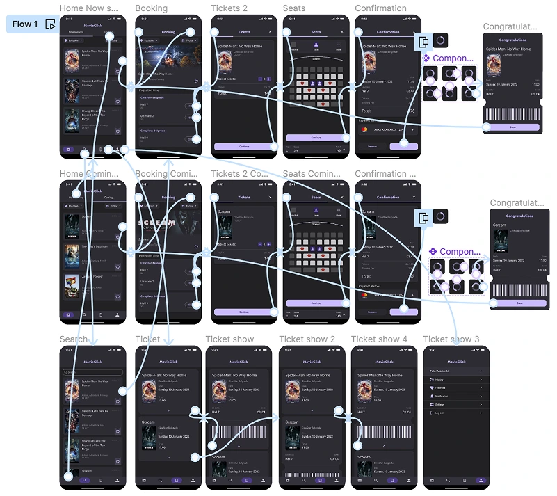 Image showing the complete user flow of the high-fidelity prototype.
