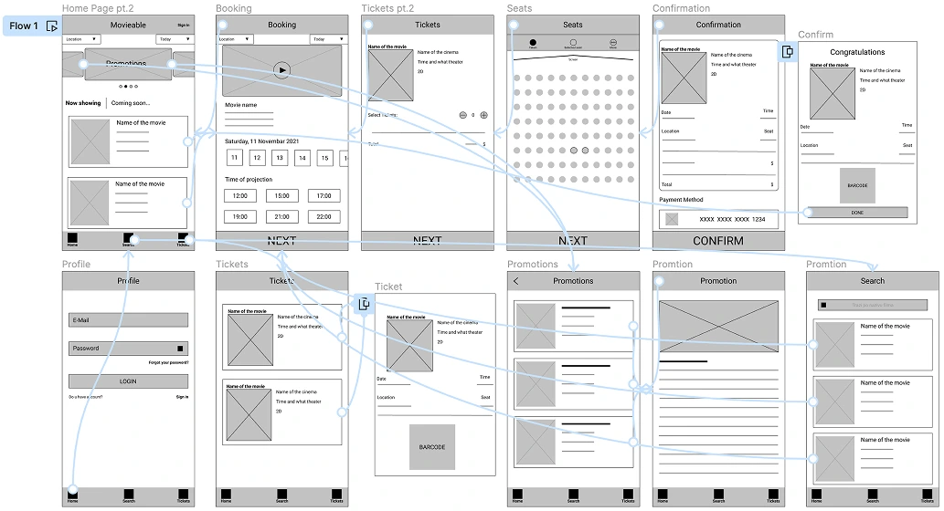 Image showing the complete user flow of the low-fidelity prototype.